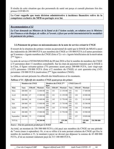 Ousseynou Ngom DAGE MSAS convoqué aujourd’hui: La Cour enjoint Monsieur Ousseynou NGOM, de rembourser la somme irrégulièrement payée à des personnes